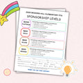 Sponsorship Level Form Template